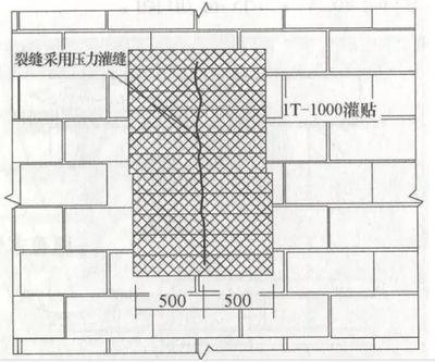 墙体加固的做法图集(墙体加固方法及其简要介绍) 建筑消防施工 第4张 墙体加固的做法图集(墙体加固方法及其简要介绍) 建筑消防施工 第4张