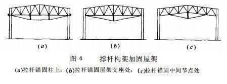 在屋架的杆件设计中,为了保证两个(如何优化屋架杆件材料使用) 钢结构框架施工 第2张 在屋架的杆件设计中,为了保证两个(如何优化屋架杆件材料使用) 钢结构框架施工 第2张