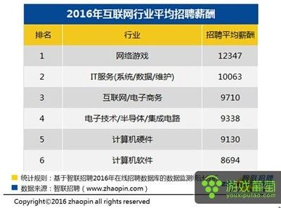北京网络维护招聘最新信息(前程无忧北京网络维护) 钢结构跳台施工 第1张 北京网络维护招聘最新信息(前程无忧北京网络维护) 钢结构跳台施工 第1张