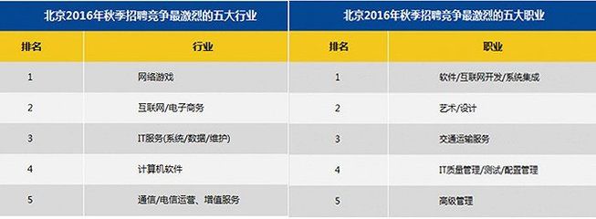 北京网络维护招聘最新信息(前程无忧北京网络维护) 钢结构跳台施工 第5张 北京网络维护招聘最新信息(前程无忧北京网络维护) 钢结构跳台施工 第5张