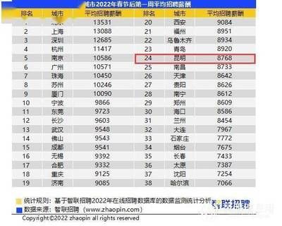 北京网络维护招聘最新信息(前程无忧北京网络维护) 钢结构跳台施工 第3张 北京网络维护招聘最新信息(前程无忧北京网络维护) 钢结构跳台施工 第3张