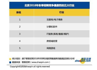 北京网络维护招聘最新信息(前程无忧北京网络维护) 钢结构跳台施工 第2张 北京网络维护招聘最新信息(前程无忧北京网络维护) 钢结构跳台施工 第2张