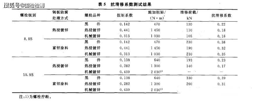 幕墙预埋钢板检测项目(幕墙预埋钢板力学性能检测) 钢结构异形设计 第4张 幕墙预埋钢板检测项目(幕墙预埋钢板力学性能检测) 钢结构异形设计 第4张