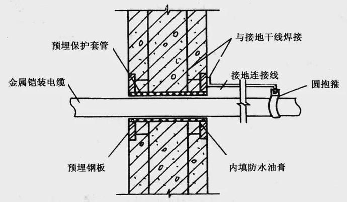 幕墙预埋钢板检测项目(幕墙预埋钢板力学性能检测) 钢结构异形设计 第5张 幕墙预埋钢板检测项目(幕墙预埋钢板力学性能检测) 钢结构异形设计 第5张