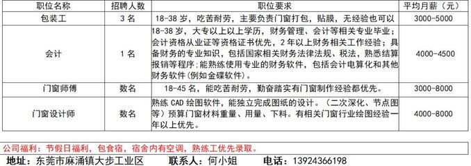 幕墙设计师 招聘(幕墙设计师招聘) 装饰幕墙设计 第5张 幕墙设计师 招聘(幕墙设计师招聘) 装饰幕墙设计 第5张