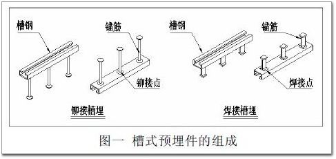 幕墙槽钢连接件焊几个面(幕墙槽钢焊接质量检测方法) 钢结构门式钢架设计 第1张 幕墙槽钢连接件焊几个面(幕墙槽钢焊接质量检测方法) 钢结构门式钢架设计 第1张