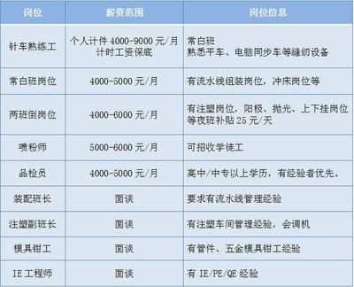 幕墙总工程师招聘信息(2024年幕墙总工程师招聘信息网站推荐:海量高薪猎头职位等你来选) 建筑施工图设计 第3张 幕墙总工程师招聘信息(2024年幕墙总工程师招聘信息网站推荐:海量高薪猎头职位等你来选) 建筑施工图设计 第3张