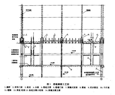 常用混凝土加固方法包括(混凝土加固后如何检测效果) 钢结构桁架施工 第5张 常用混凝土加固方法包括(混凝土加固后如何检测效果) 钢结构桁架施工 第5张