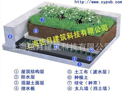 屋面面层荷载(屋面荷载安全标准,屋面荷载影响因素,如何减少屋面荷载) 钢结构蹦极设计 第2张 屋面面层荷载(屋面荷载安全标准,屋面荷载影响因素,如何减少屋面荷载) 钢结构蹦极设计 第2张