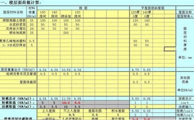 屋面面层荷载(屋面荷载安全标准,屋面荷载影响因素,如何减少屋面荷载) 钢结构蹦极设计 第4张 屋面面层荷载(屋面荷载安全标准,屋面荷载影响因素,如何减少屋面荷载) 钢结构蹦极设计 第4张