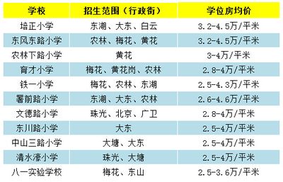 北京房改房成本价格(北京房改房交易流程详解) 建筑施工图设计 第5张 北京房改房成本价格(北京房改房交易流程详解) 建筑施工图设计 第5张
