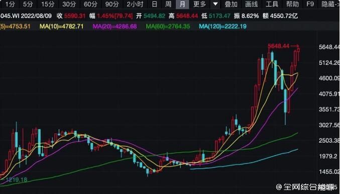 屋顶光伏50%(屋顶光伏覆盖率的目标) 结构工业钢结构施工 第2张 屋顶光伏50%(屋顶光伏覆盖率的目标) 结构工业钢结构施工 第2张