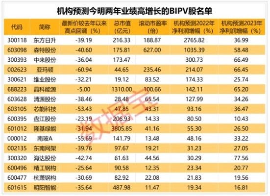 屋顶光伏50%(屋顶光伏覆盖率的目标) 结构工业钢结构施工 第5张 屋顶光伏50%(屋顶光伏覆盖率的目标) 结构工业钢结构施工 第5张