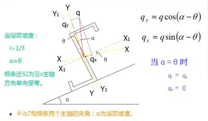 屋面荷载计算公式是什么 钢结构玻璃栈道设计 第3张 屋面荷载计算公式是什么 钢结构玻璃栈道设计 第3张