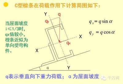 屋面荷载计算公式是什么 钢结构玻璃栈道设计 第2张 屋面荷载计算公式是什么 钢结构玻璃栈道设计 第2张