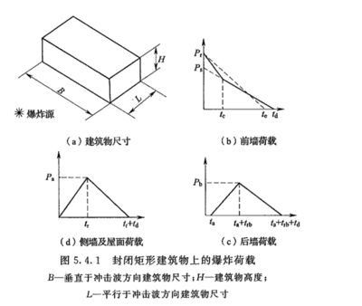 屋面荷载计算公式是什么 钢结构玻璃栈道设计 第5张 屋面荷载计算公式是什么 钢结构玻璃栈道设计 第5张