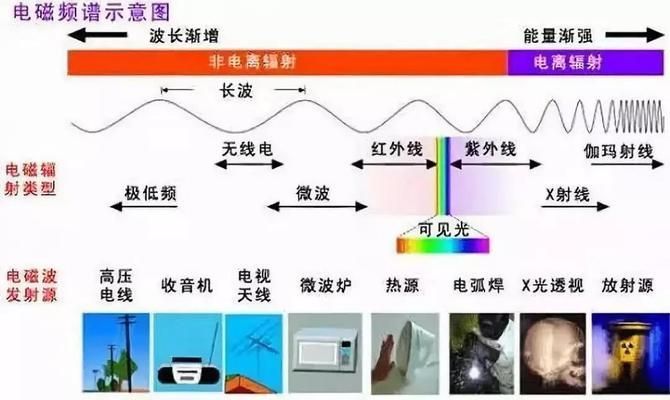 屋顶装光伏有辐射吗(关于屋顶安装光伏发电系统是否会产生辐射的问题) 建筑方案施工 第3张 屋顶装光伏有辐射吗(关于屋顶安装光伏发电系统是否会产生辐射的问题) 建筑方案施工 第3张