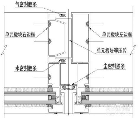 幕墙和钢结构的区别(幕墙与钢结构的区别) 钢结构桁架施工 第2张 幕墙和钢结构的区别(幕墙与钢结构的区别) 钢结构桁架施工 第2张