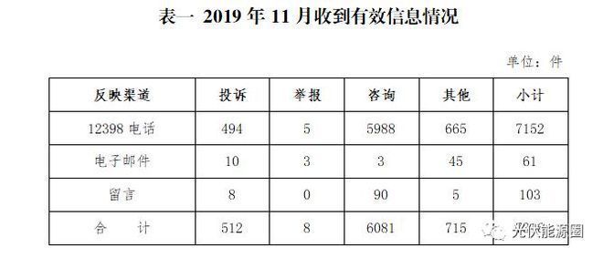 屋顶光伏政策文件（屋顶光伏政策文件显示，2021年以后不再享受国家补贴）