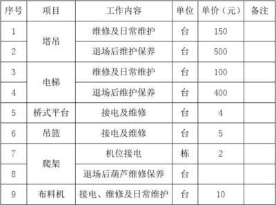 北京电梯工资一般多少(北京电梯行业就业前景如何) 建筑消防施工 第4张 北京电梯工资一般多少(北京电梯行业就业前景如何) 建筑消防施工 第4张