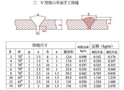 异型钢重量计算(h型钢的规格型号及其用途) 结构机械钢结构施工 第3张 异型钢重量计算(h型钢的规格型号及其用途) 结构机械钢结构施工 第3张