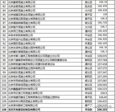北京混凝土协会领导名单公示最新(北京市混凝土协会最新领导名单) 结构工业钢结构设计 第3张 北京混凝土协会领导名单公示最新(北京市混凝土协会最新领导名单) 结构工业钢结构设计 第3张