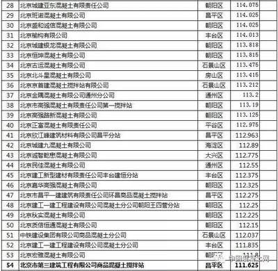 北京混凝土协会领导名单公示最新(北京市混凝土协会最新领导名单) 结构工业钢结构设计 第2张 北京混凝土协会领导名单公示最新(北京市混凝土协会最新领导名单) 结构工业钢结构设计 第2张