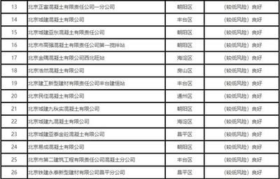 北京混凝土协会领导名单公示最新(北京市混凝土协会最新领导名单) 结构工业钢结构设计 第1张 北京混凝土协会领导名单公示最新(北京市混凝土协会最新领导名单) 结构工业钢结构设计 第1张
