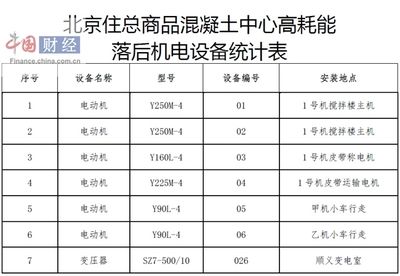 北京混凝土协会领导名单公示最新(北京市混凝土协会最新领导名单) 结构工业钢结构设计 第4张 北京混凝土协会领导名单公示最新(北京市混凝土协会最新领导名单) 结构工业钢结构设计 第4张