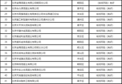 北京混凝土协会领导名单公示最新(北京市混凝土协会最新领导名单) 结构工业钢结构设计 第5张 北京混凝土协会领导名单公示最新(北京市混凝土协会最新领导名单) 结构工业钢结构设计 第5张