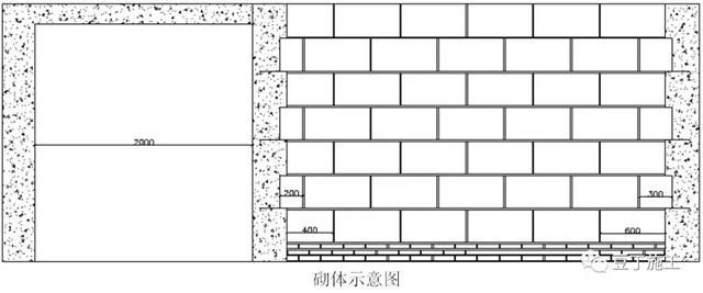 墙体砌筑增加圈梁和构造柱规范(圈梁与构造柱对抗震影响,砌体结构设计规范解读) 结构桥梁钢结构设计 第1张 墙体砌筑增加圈梁和构造柱规范(圈梁与构造柱对抗震影响,砌体结构设计规范解读) 结构桥梁钢结构设计 第1张