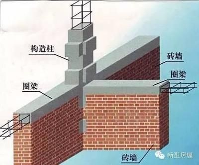 墙体砌筑增加圈梁和构造柱规范(圈梁与构造柱对抗震影响,砌体结构设计规范解读) 结构桥梁钢结构设计 第3张 墙体砌筑增加圈梁和构造柱规范(圈梁与构造柱对抗震影响,砌体结构设计规范解读) 结构桥梁钢结构设计 第3张