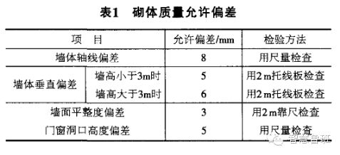 墙体砌筑增加圈梁和构造柱规范(圈梁与构造柱对抗震影响,砌体结构设计规范解读) 结构桥梁钢结构设计 第5张 墙体砌筑增加圈梁和构造柱规范(圈梁与构造柱对抗震影响,砌体结构设计规范解读) 结构桥梁钢结构设计 第5张