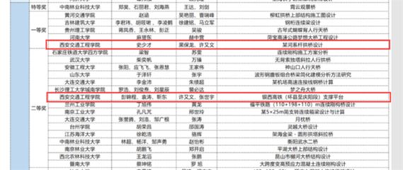 北京迈达斯技术有限公司西安分公司怎么样(北京迈达斯技术有限公司招聘西安工程技术产品线介绍) 钢结构钢结构停车场设计 第4张 北京迈达斯技术有限公司西安分公司怎么样(北京迈达斯技术有限公司招聘西安工程技术产品线介绍) 钢结构钢结构停车场设计 第4张