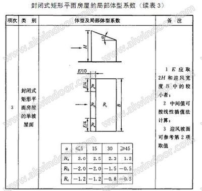 幕墙结构计算工程师培训内容怎么写(幕墙结构计算工程师培训) 结构工业钢结构施工 第1张 幕墙结构计算工程师培训内容怎么写(幕墙结构计算工程师培训) 结构工业钢结构施工 第1张