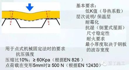 屋面做法及其荷载设计值(屋面的做法及其荷载设计值) 钢结构玻璃栈道施工 第5张 屋面做法及其荷载设计值(屋面的做法及其荷载设计值) 钢结构玻璃栈道施工 第5张