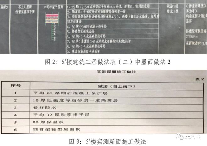 屋面做法及其荷载设计值(屋面的做法及其荷载设计值) 钢结构玻璃栈道施工 第3张 屋面做法及其荷载设计值(屋面的做法及其荷载设计值) 钢结构玻璃栈道施工 第3张