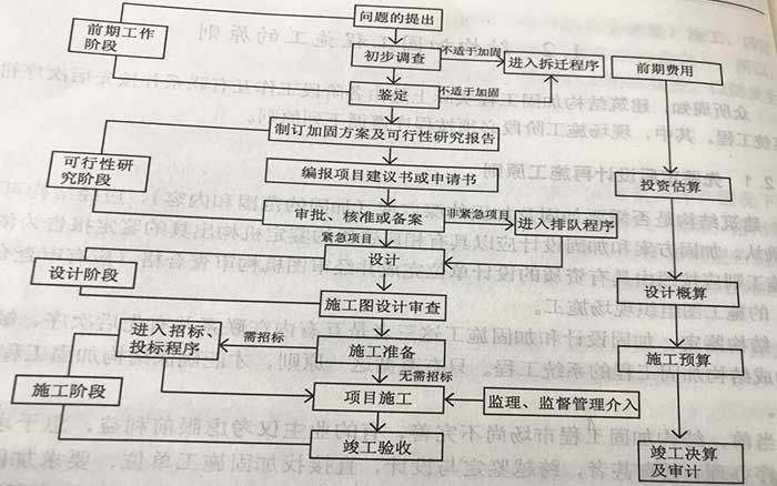 建筑加固设计合同应包括哪些内容?(建筑加固设计合同是确保建筑加固工程顺利进行的重要法律文件) 结构框架设计 第1张 建筑加固设计合同应包括哪些内容?(建筑加固设计合同是确保建筑加固工程顺利进行的重要法律文件) 结构框架设计 第1张