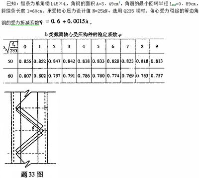 如何确保型钢梁的稳定性?(型钢梁的稳定性是确保结构安全的关键因素之一) 结构框架设计 第3张 如何确保型钢梁的稳定性?(型钢梁的稳定性是确保结构安全的关键因素之一) 结构框架设计 第3张