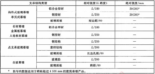 幕墙铝型材和钢型材区别(幕墙铝型材与钢型材的区别) 钢结构钢结构停车场设计 第2张 幕墙铝型材和钢型材区别(幕墙铝型材与钢型材的区别) 钢结构钢结构停车场设计 第2张