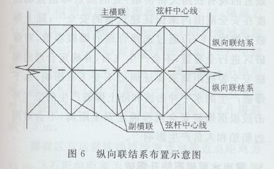 工字钢梁的稳定性计算方法(工字钢梁局部稳定性验算方法) 结构机械钢结构设计 第4张 工字钢梁的稳定性计算方法(工字钢梁局部稳定性验算方法) 结构机械钢结构设计 第4张
