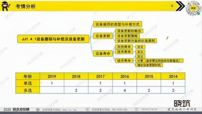 建材测试中心的技术设备更新频率(建材测试中心的技术设备更新频率取决于哪些因素) 建筑施工图施工 第2张 建材测试中心的技术设备更新频率(建材测试中心的技术设备更新频率取决于哪些因素) 建筑施工图施工 第2张