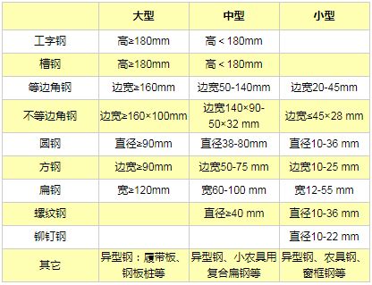 异型钢规格型号尺寸图(关于异型钢规格尺寸的一些信息) 钢结构框架设计 第5张 异型钢规格型号尺寸图(关于异型钢规格尺寸的一些信息) 钢结构框架设计 第5张
