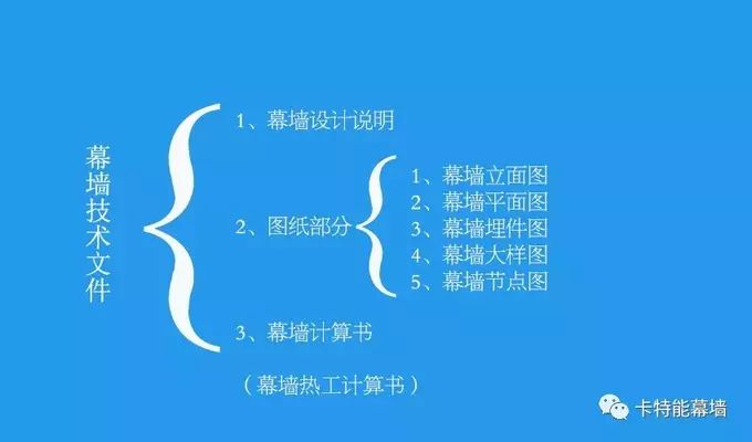幕墙钢架图纸入门知识视频(学习幕墙钢架图纸入门知识) 钢结构异形设计 第5张 幕墙钢架图纸入门知识视频(学习幕墙钢架图纸入门知识) 钢结构异形设计 第5张