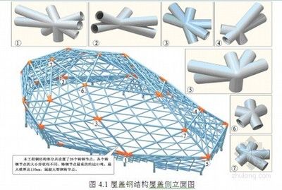 异形钢结构施工方案设计流程图(异形钢结构施工方案设计基本流程) 结构电力行业施工 第1张 异形钢结构施工方案设计流程图(异形钢结构施工方案设计基本流程) 结构电力行业施工 第1张