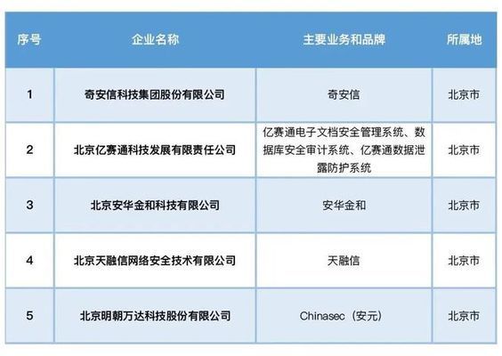 北京网络工程公司排行榜前十名(2018北京网络工程公司排行榜) 钢结构跳台施工 第1张 北京网络工程公司排行榜前十名(2018北京网络工程公司排行榜) 钢结构跳台施工 第1张