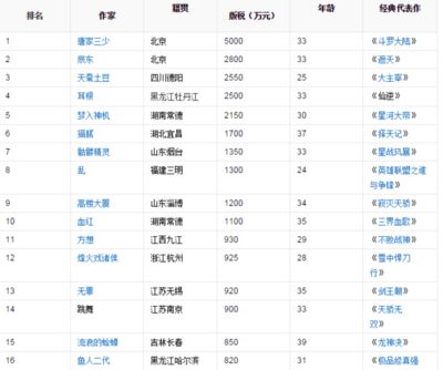 北京网络工程公司排行榜前十名(2018北京网络工程公司排行榜) 钢结构跳台施工 第5张 北京网络工程公司排行榜前十名(2018北京网络工程公司排行榜) 钢结构跳台施工 第5张