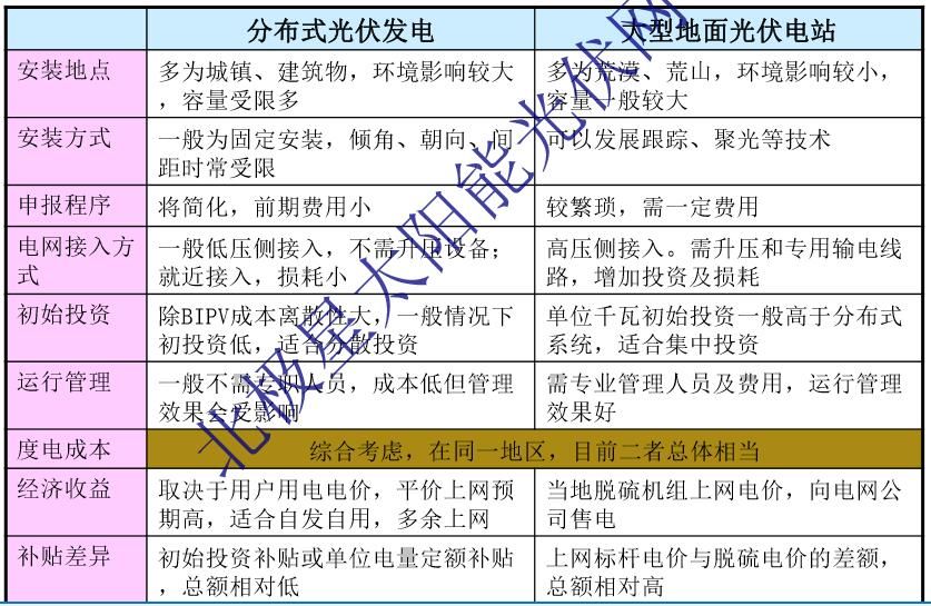 屋顶光伏发电投资收益(屋顶光伏发电项目投资成本) 结构桥梁钢结构设计 第4张 屋顶光伏发电投资收益(屋顶光伏发电项目投资成本) 结构桥梁钢结构设计 第4张