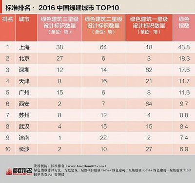 北京设计网站的公司排名(北京设计公司排名) 钢结构框架设计 第4张 北京设计网站的公司排名(北京设计公司排名) 钢结构框架设计 第4张
