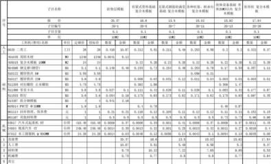 幕墙钢骨架建筑单方含量(幕墙钢骨架建筑单方含量指的是每平方米建筑面积所需的钢材重量) 钢结构网架设计 第4张 幕墙钢骨架建筑单方含量(幕墙钢骨架建筑单方含量指的是每平方米建筑面积所需的钢材重量) 钢结构网架设计 第4张
